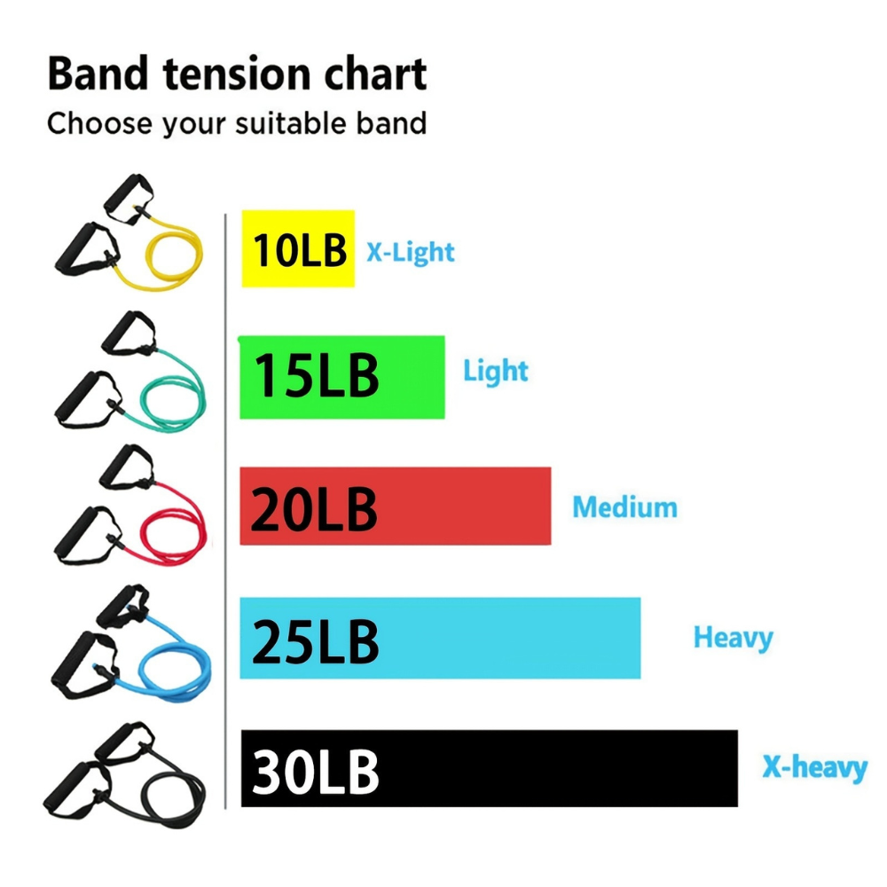 FlexHero™ | Resistance Band&Handles